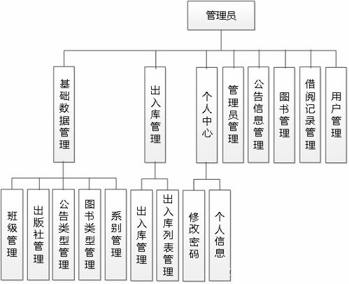 SSM611圖書館書庫管理系統(tǒng) 基于Vue與計(jì)算機(jī)系統(tǒng)服務(wù)的現(xiàn)代化解決方案