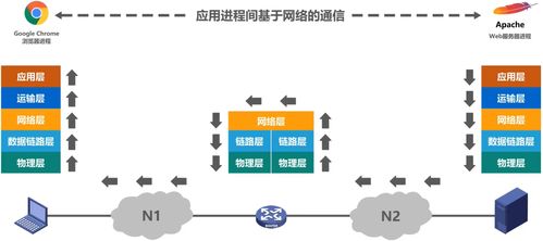 萬字長文一篇搞定計(jì)網(wǎng) 計(jì)算機(jī)系統(tǒng)服務(wù)的深度解析與演進(jìn)