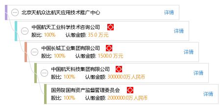 北京天航眾達航天應用技術推廣中心 推動航天技術落地與產業創新