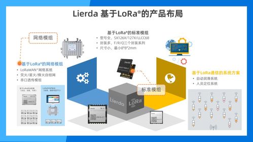 共創(chuàng)未來 利爾達(dá)受邀出席Semtech LoRa? 10周年慶典，共繪物聯(lián)網(wǎng)技術(shù)新藍(lán)圖