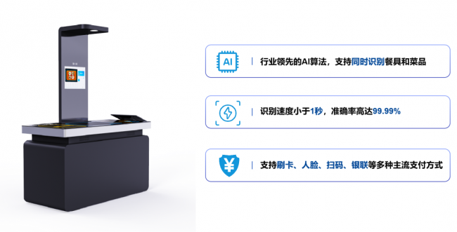 AI視覺(jué)識(shí)別結(jié)算方案 小碗菜自選餐模式引領(lǐng)節(jié)約新風(fēng)尚